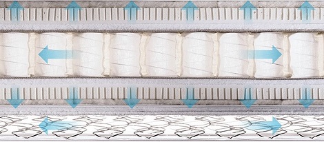 Schramm matras ventileert beter door natuurlijke materialen en duurzame veren oventermisch gehard bij slaapkenner theo bot 